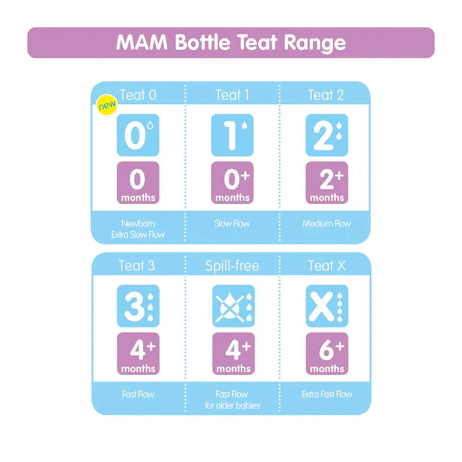 MAM Slow Flow Teat 1 (2 Pack)