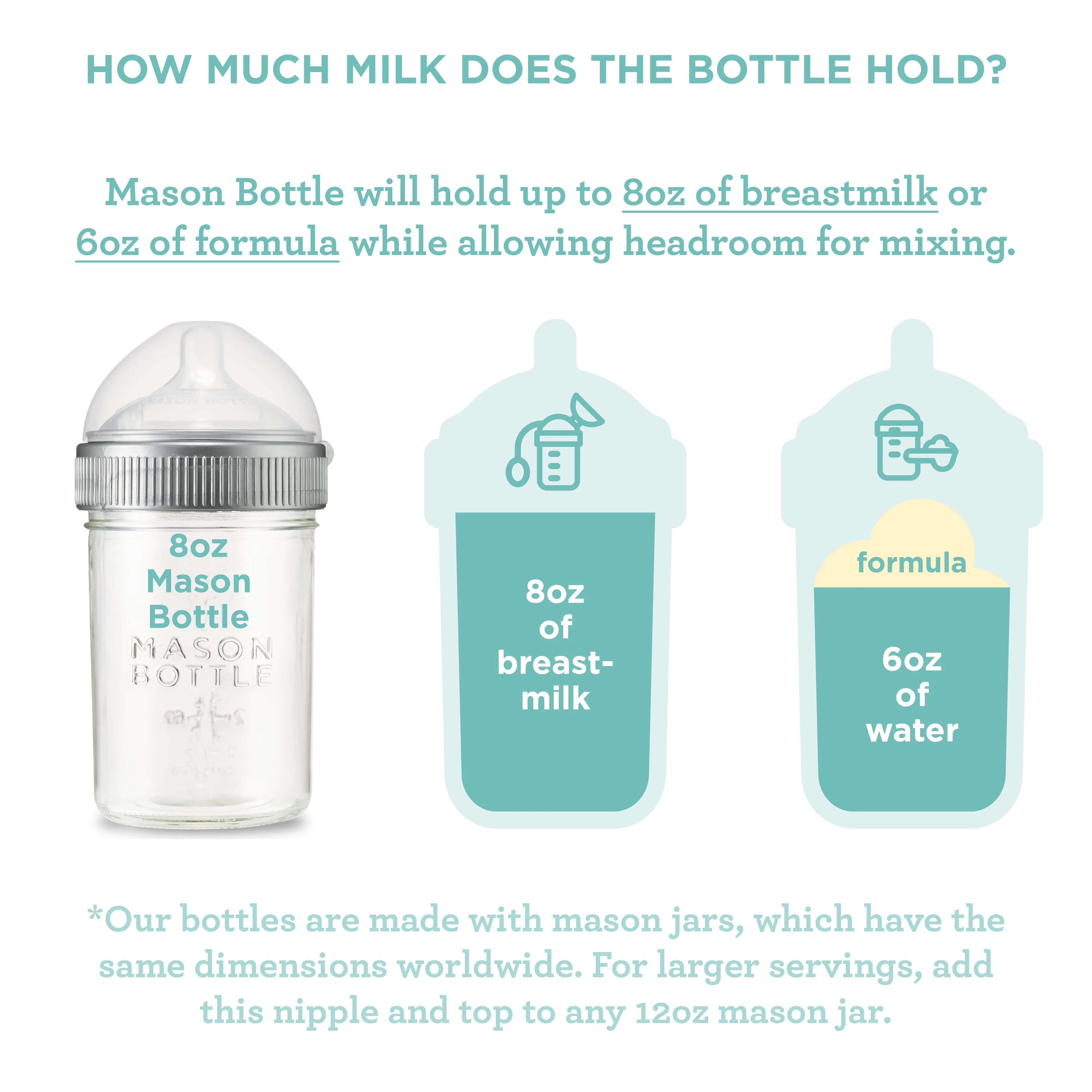 Mason Bottle Essential Gift Set