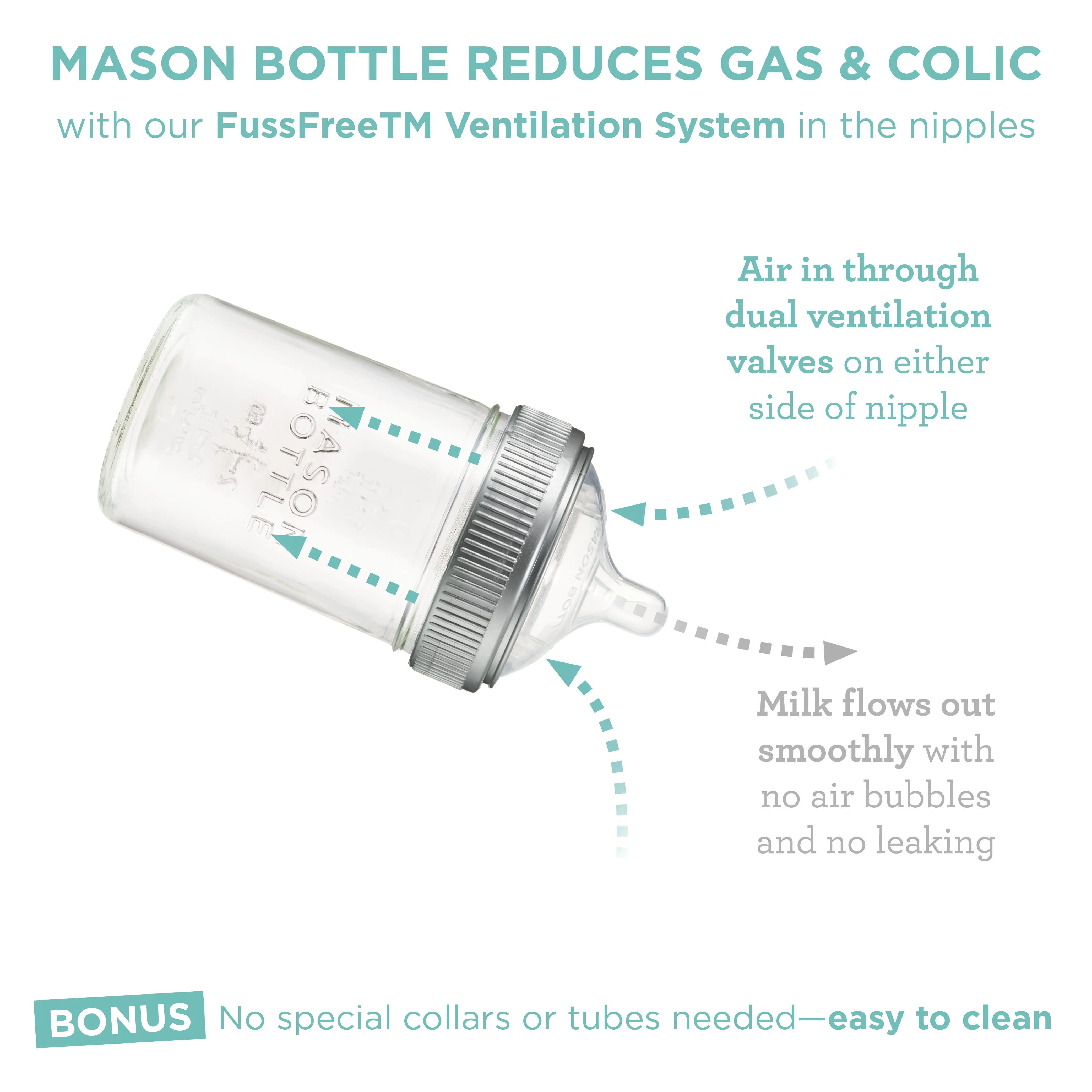 Mason Bottle Essential Gift Set